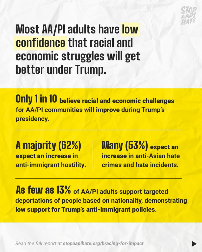 Black text with white and yellow background. Text reads: Most AA/PI adults have low confidence that racial and economic struggles will get better under Trump