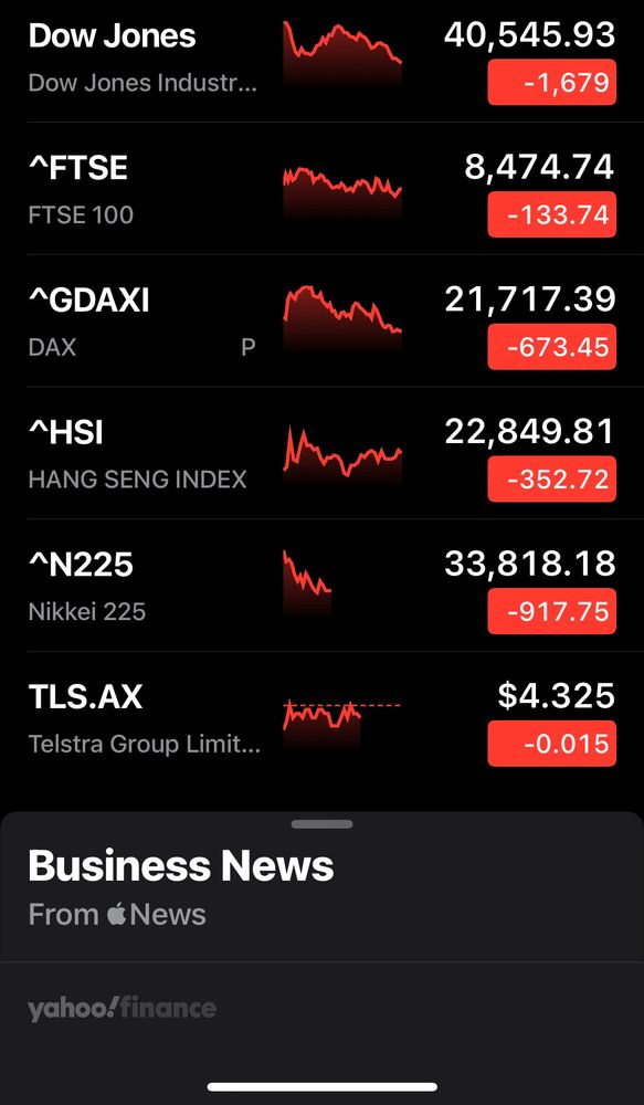 Hang Seng index 
.SPX:INDEX , Dow Jones FTSE etc etc are ALL in the red 
