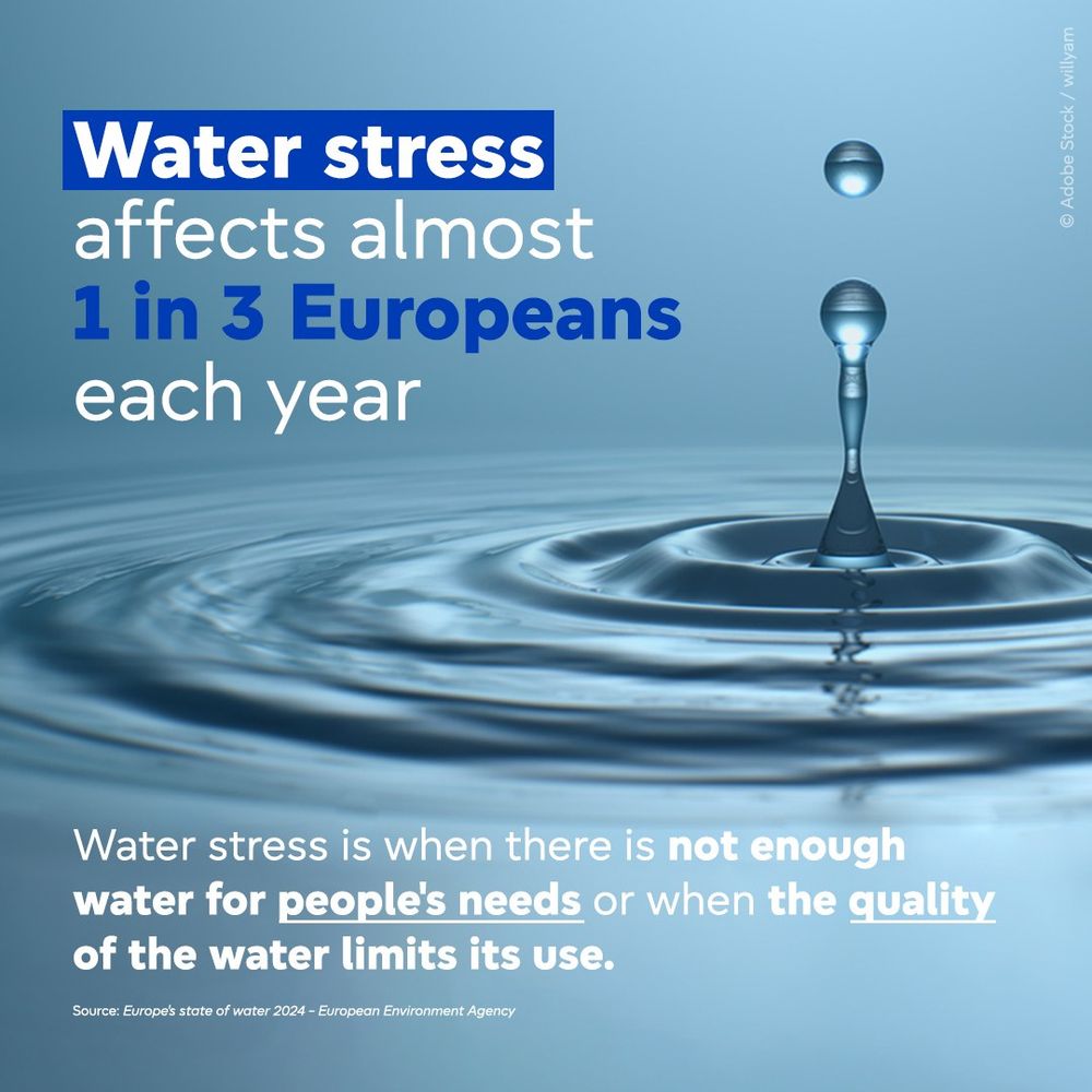 Photo of a drop of water falling. 

Text reads: Water stress affects almost 1 in 3 Europeans each year
 
Water stress is when there is not enough water for people's needs or when the quality of the water limits its use.
 
Source: Europe's state of water 2024 - European Environment Agency 