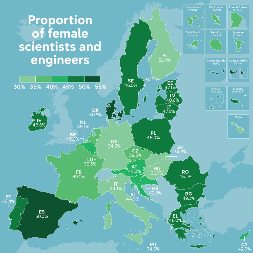 An infographic on the proportion of female scientists and engineers.