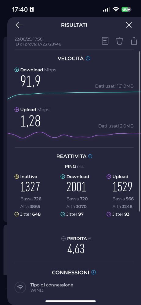 Screenshot di velocità Internet molto bassa.