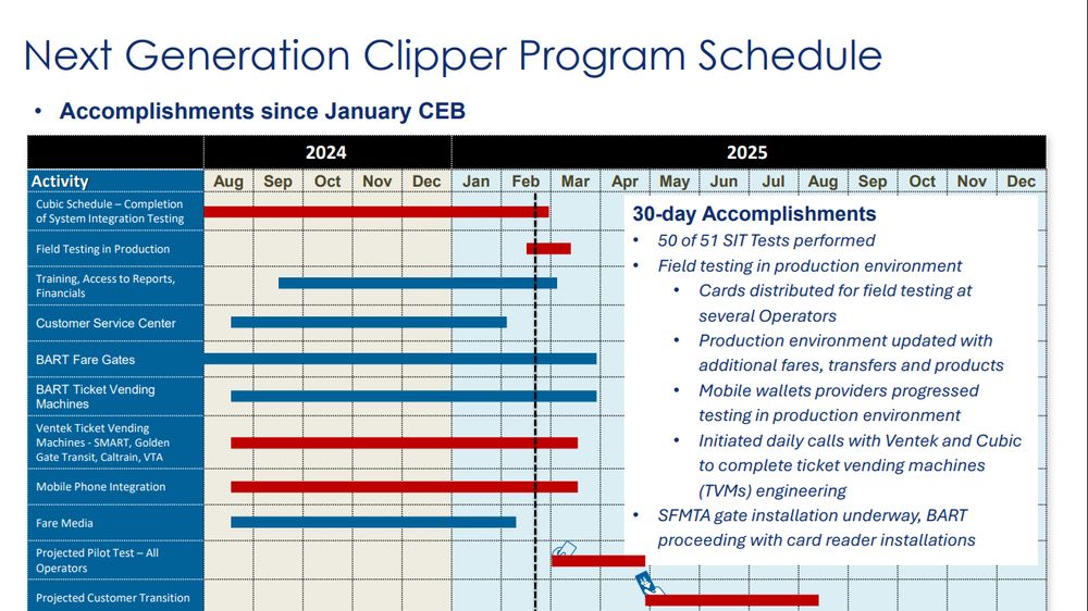 As of February 28, working on: testing, fare gates, ticket vending machines, mobile phones, field testing. Next up if all goes well: pilot test, then customer transition over a period of months.