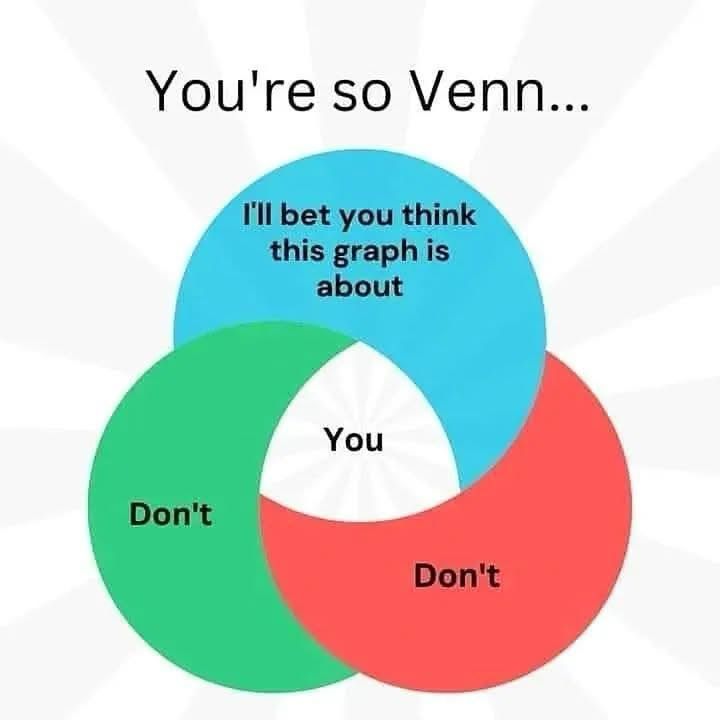 (A Venn diagram)

You're so Venn...
(Upper) I'll bet you think this graph is about
(Middle overlap of all 3) You
(Left lower) Don't
(Right lower) Don't