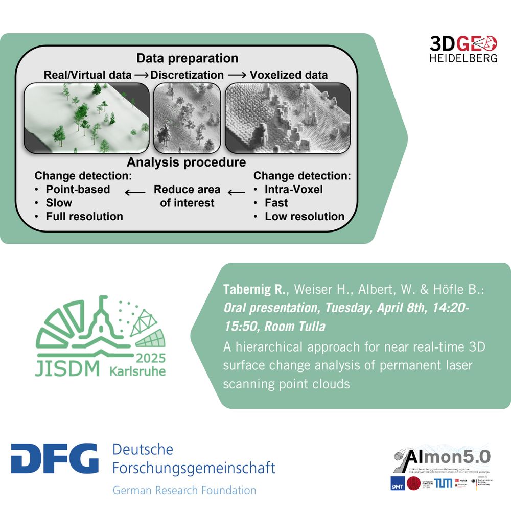 This sharepic includes the workflow of the presented study, the citation of the presentation/conference paper, and logos of 3DGeo, the research project AIMon, the conference, and the funding agency.