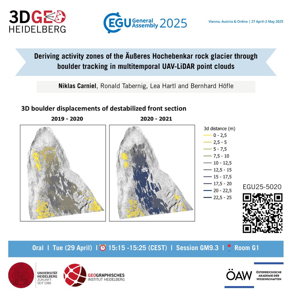 Share pic with the title, the authors and a graphic for the oral presentation by Carniel et al. at the EGU general assembly 2025