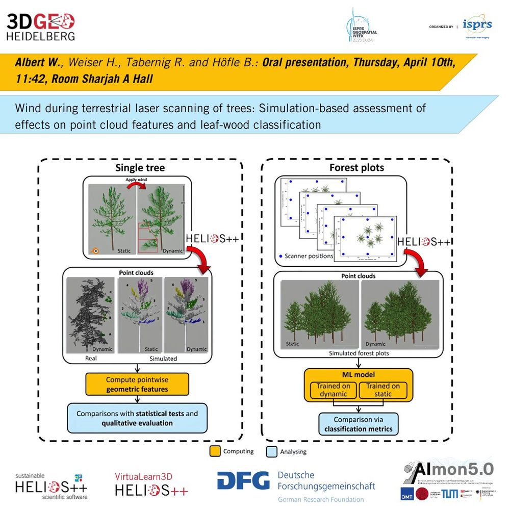 Sharepic for the talk by Albert et al. showing the method workflow of the study