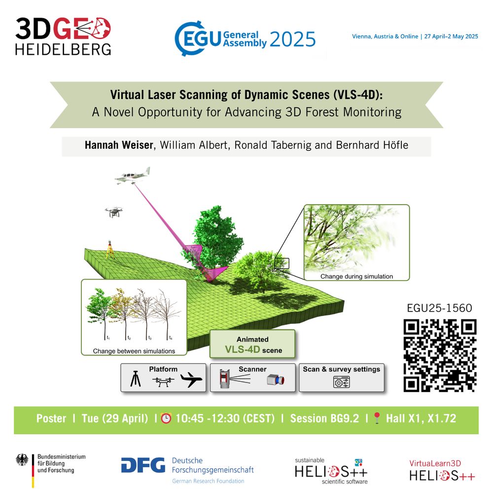 Share pic with the title, the authors and a graphic for the poster presentation of Weiser et al. at the EGU general assembly 2025