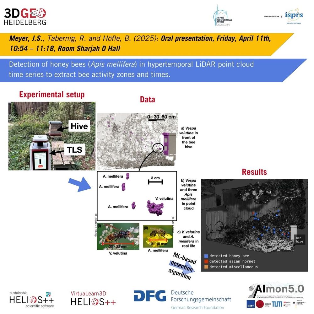 Sharepic for the talk by Meyer et al. showing the method workflow of the study
