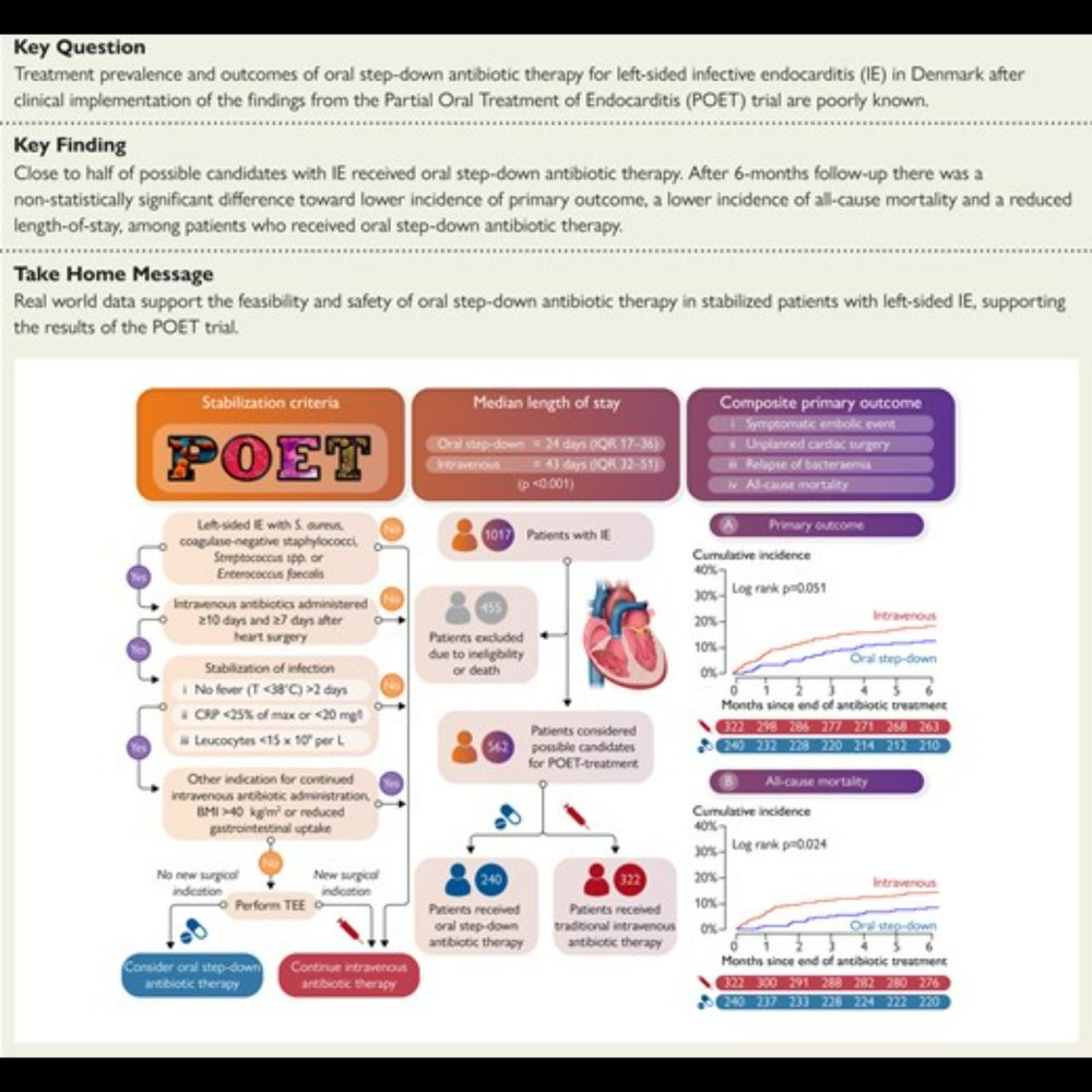 Clinical implementation of partial oral treatment in infective endocarditis: the Danish POETry study