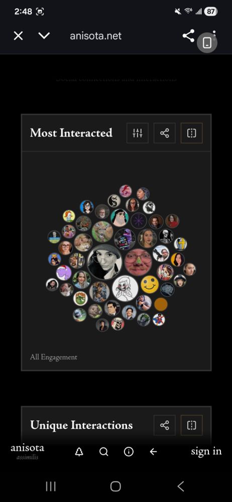 Interacted with the most. 