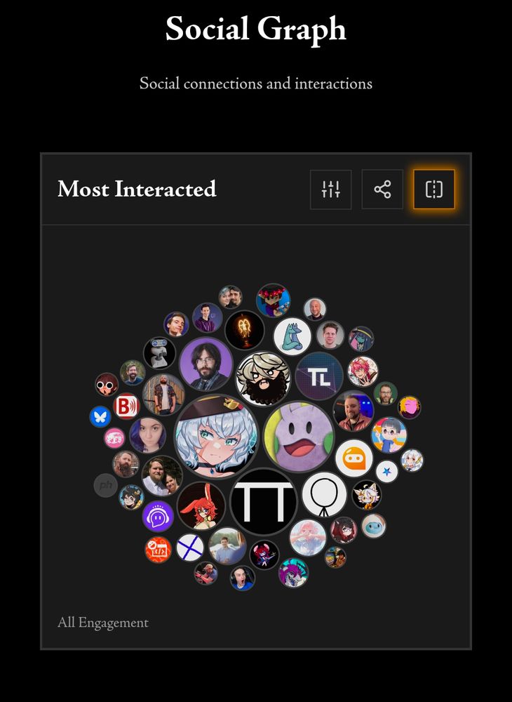 A social interaction "bubble" for Marenthyu