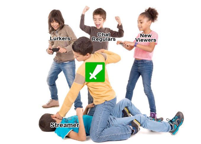 Meme edit of one child (labelled with a Twitch moderator icon) punching another one the floor (labelled "streamer") whilst three children labelled "lurkers" "chat regulars" and "new viewers" cheer it on.