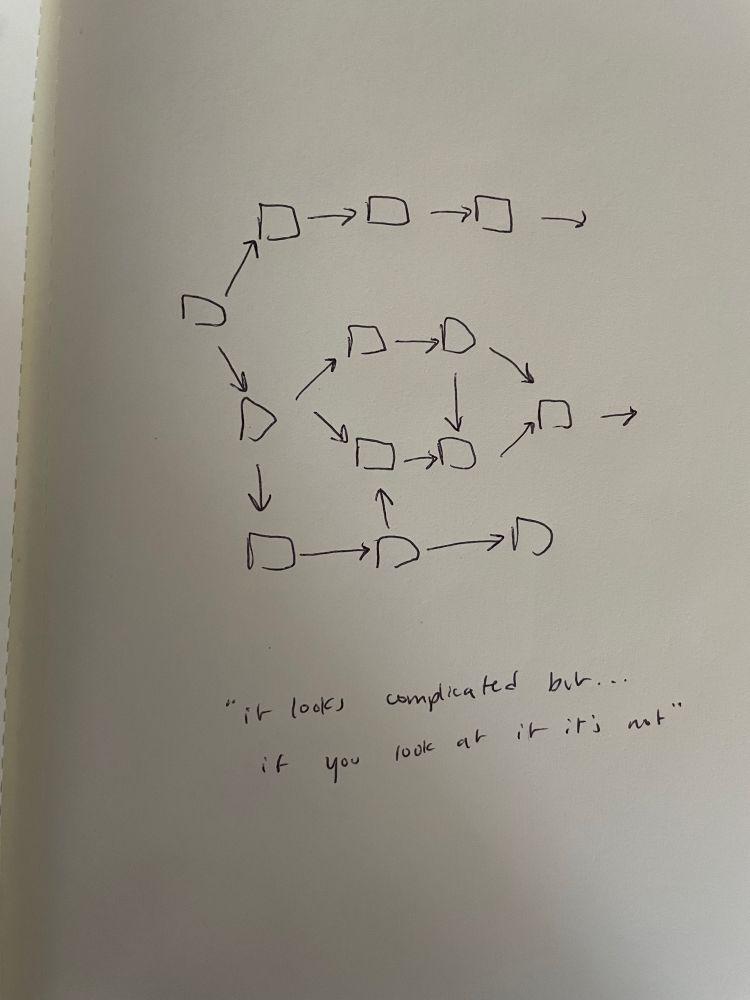 Flowchart with the caption “it looks complicated but… if you look at it it’s not”
