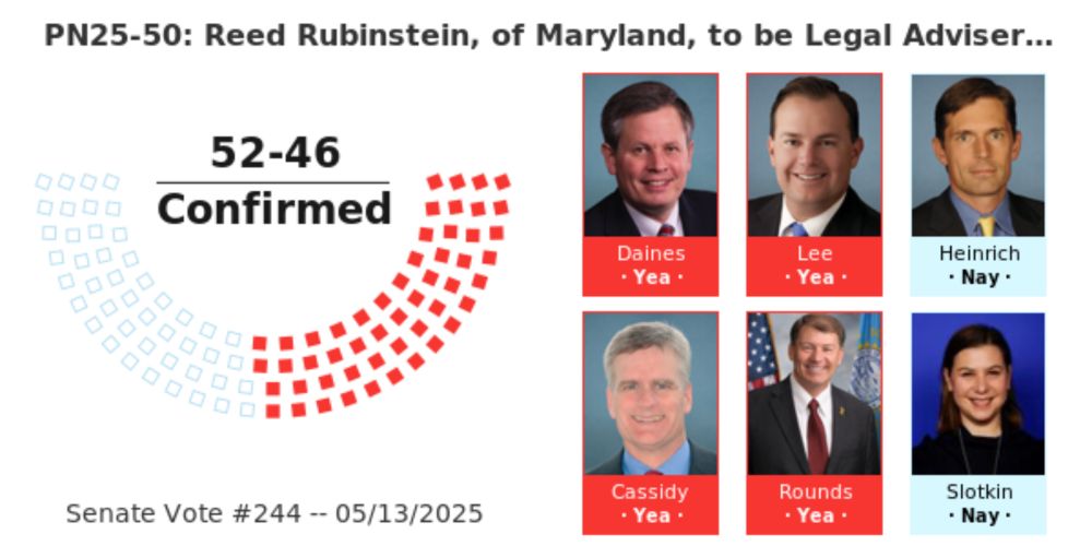 On the Nomination PN25-50: Reed Rubinstein, of Maryland, to be … -- Senate Vote #244 -- May 13, 2025
