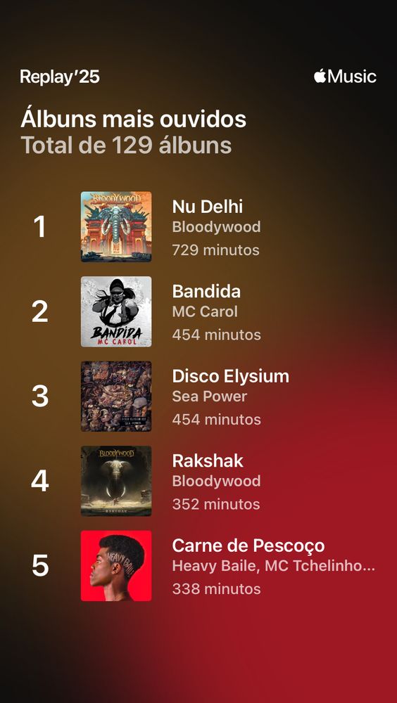 Álbuns mais ouvidos: 1 Nu Delhi, Bloodywood 2 Bandida, MC Carol 3 Disco Elysium, Sea Power 4 Rakshak, Bloodywood 5 Carne de Pescoço, Heavy Baile, MC Tchelinho e MC Justi