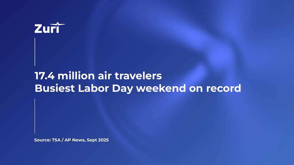 Infographic showing TSA expects 17.4 million passengers over the Labor Day travel period, the busiest on record for U.S. air travel.