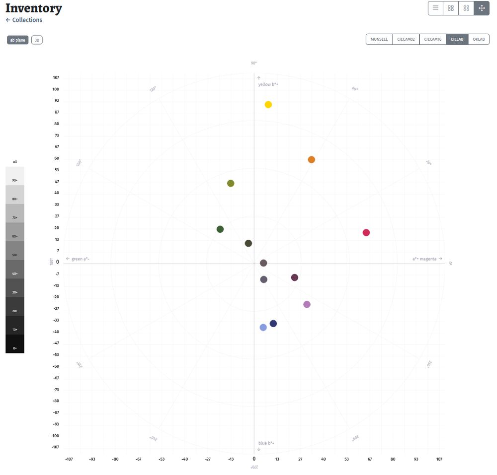 A chart showing the pigments I have from a Daniel Smith palette which is very obviously aimed at the 
