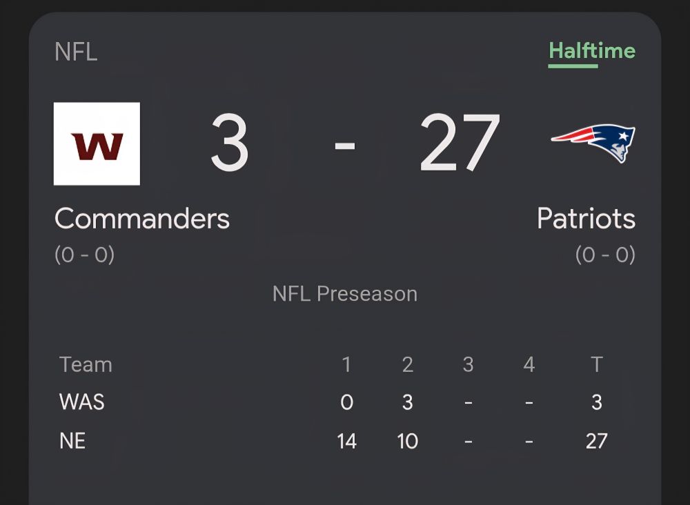 A score bug showing the New England Patriots vs. the Washington Commanders. New England leads 27-3 at the half, scoring 14 in the 1st and 10 in the 2nd.