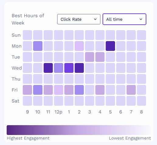 Best Hours of Week Widget that displays a heat map of performance by hour of day 