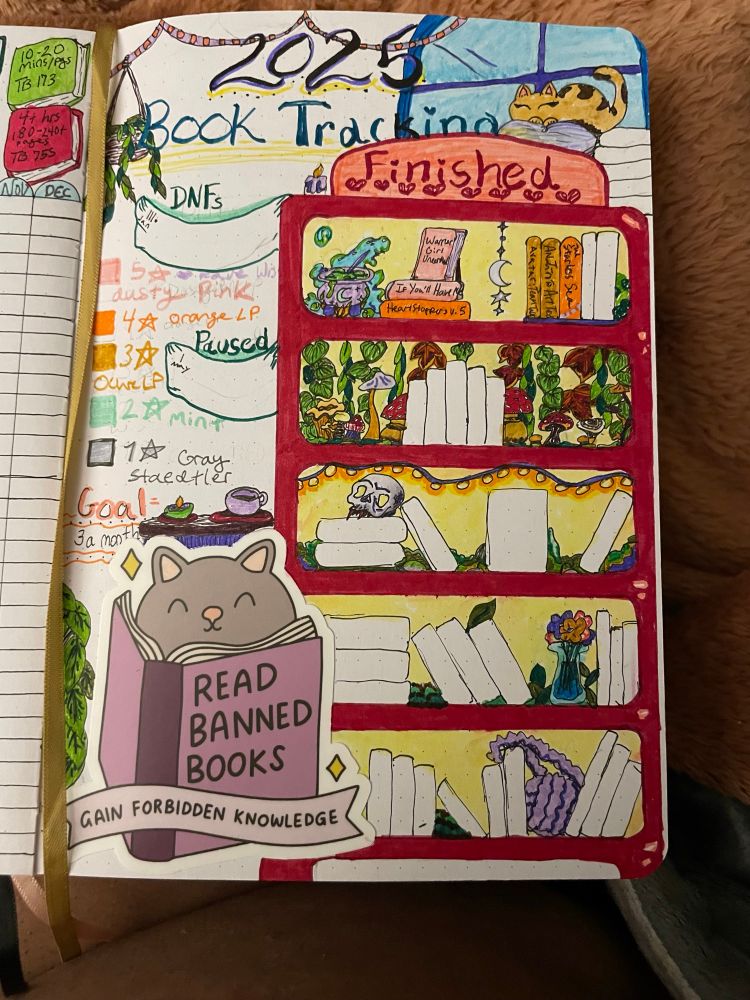 A hand drawn journal page showing a red bookcase with blank books on the shelves. The first six books are colored in to match the legend to the left indicating how many stars a book received. The bookcase also features plants, flowers, mushrooms, yarn, and a skull. A cute cat sits on a pillow on top. The top of the page reads “2025 Book Tracking”. Two banners to the left of the bookcase read “DNF” and “Paused” as a way to track these books as well. Finally, a cute sticker takes up the bottom left corner of the page. It is of a smiling gray cat behind a purple book with the title “Read banned books”. A banner across the bottom of the sticker reads “gain hidden knowledge”.