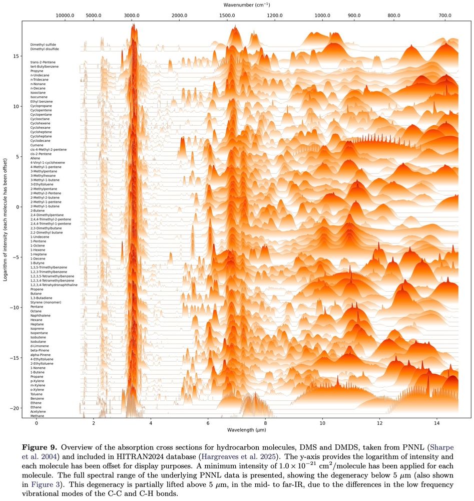 Plot from Niraula et al.