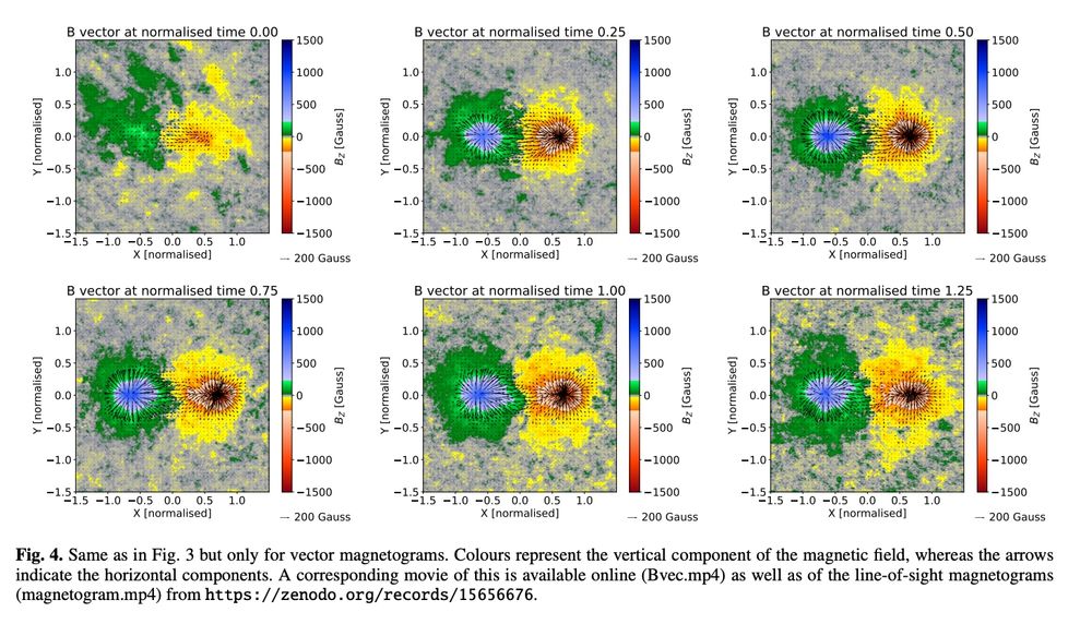 Plot from Švanda et al.