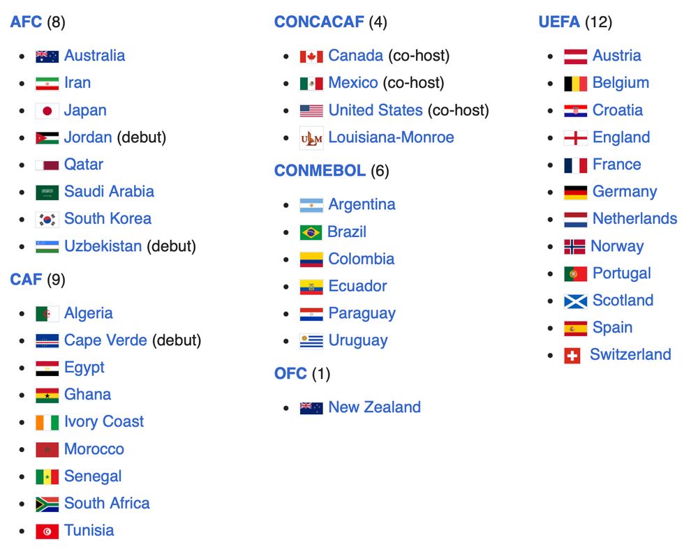 It's all the actual teams that have qualified for the 2026 World Cup listed from Wikipedia, but it's been edited to add Louisiana-Monroe to the CONCACAF list