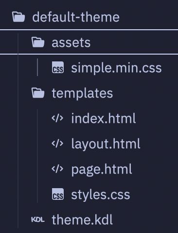 File tree showing a very simple theme package file structure