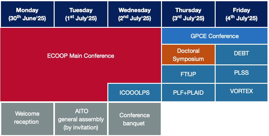 Program overview of ECOOP-week.