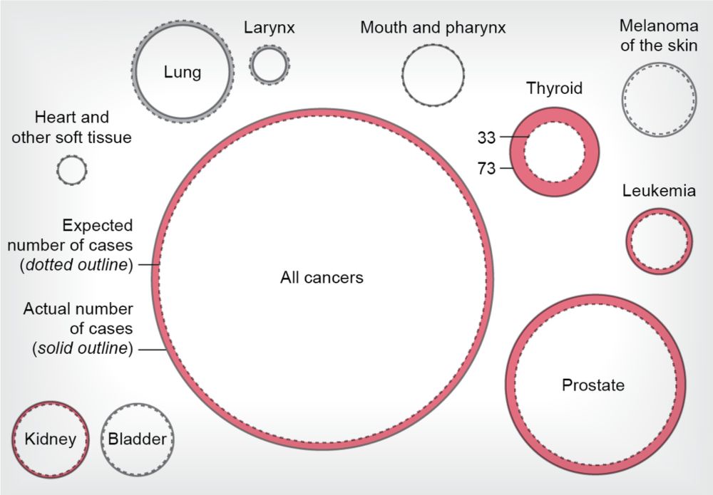 Health Effects of 9/11 Still Plague Responders and Survivors