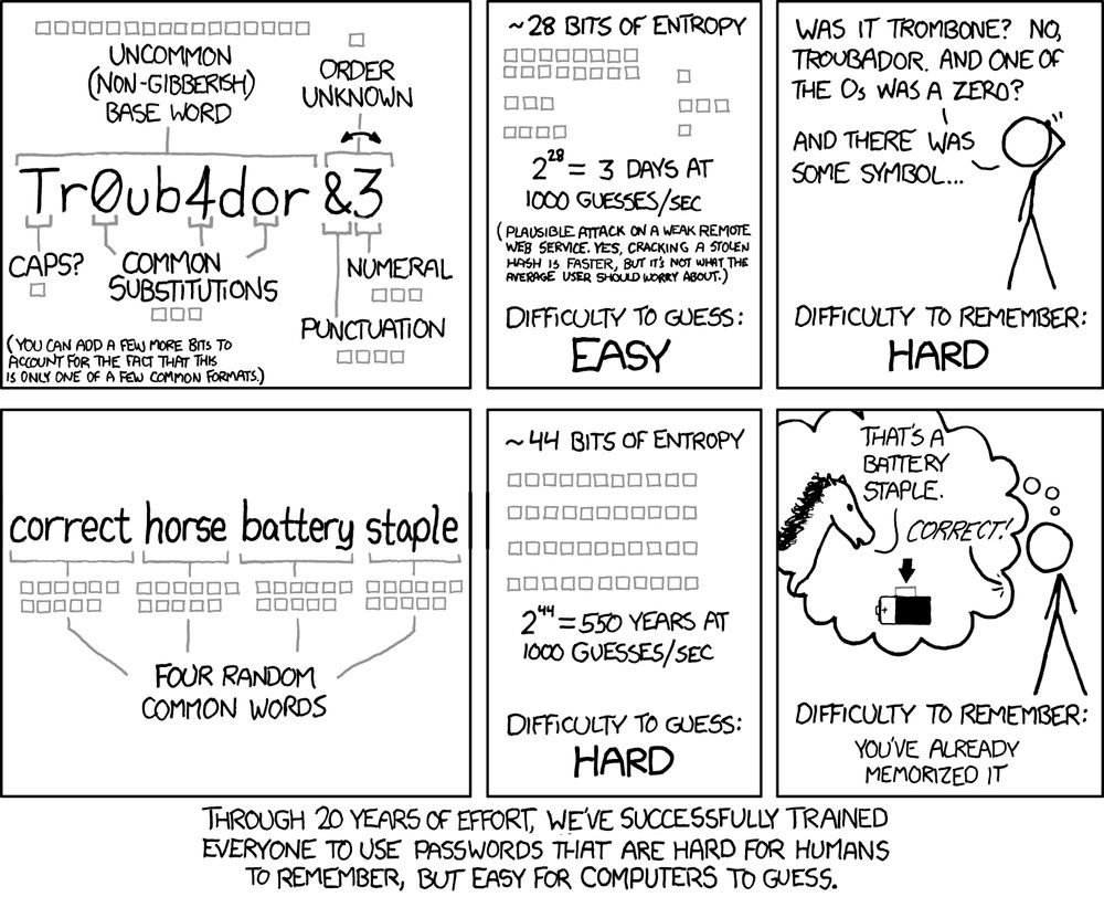Password strength by xkcd