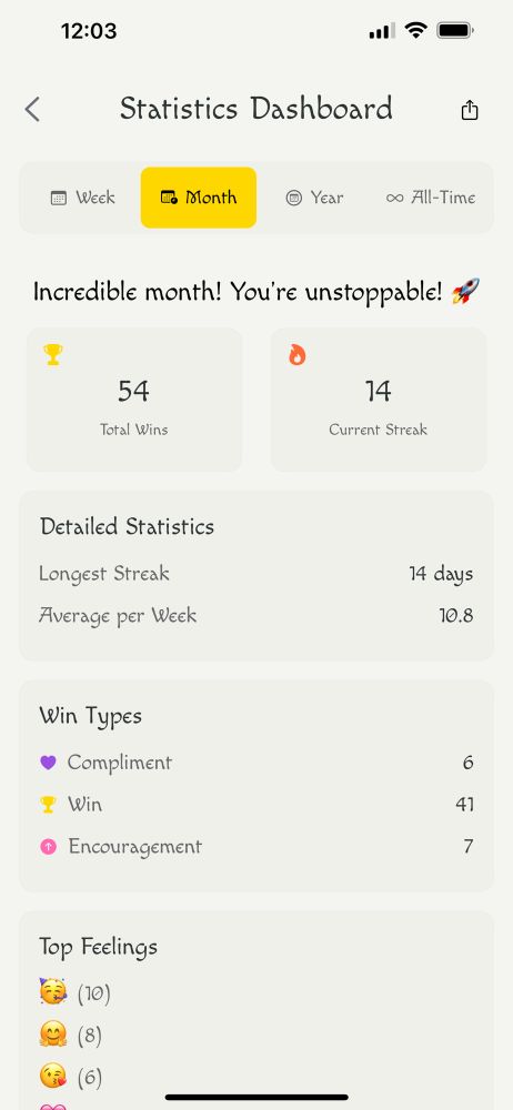 Streak in Small Wins Tracker for the past 14 days