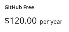 A screenshot showing a "GitHub Free" subscription listing a price of "$120.00 per year"