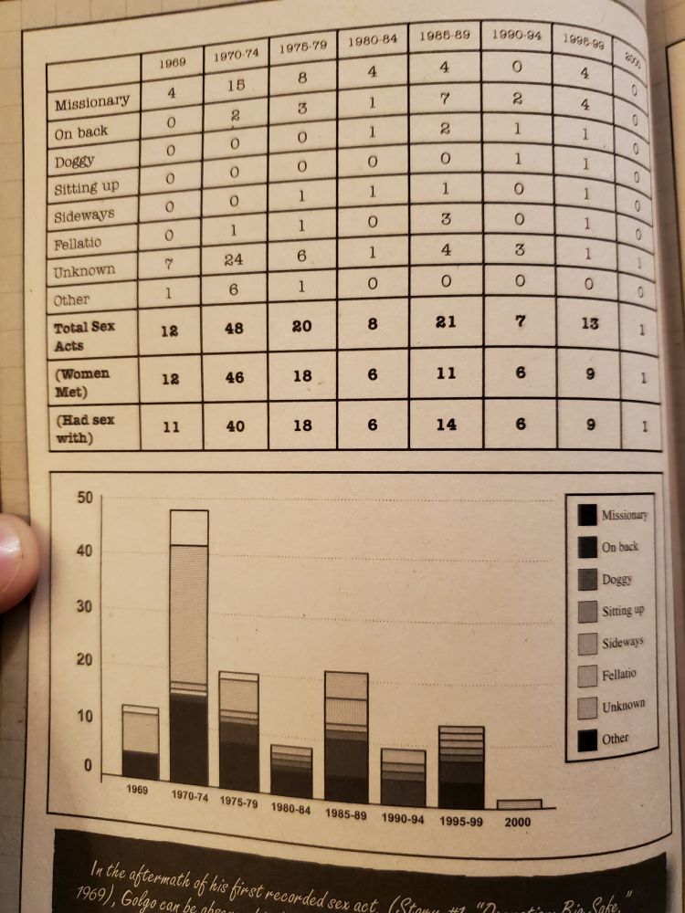 The different ways Golgo 13 had sex when