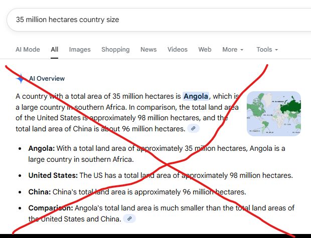 My prompt in Google: "35 million hectares country size"

AI overview wrongly tells me Angola is about 35 million hectares (reality: 125 million), and wrongly compares it to the US at 98 million hectares (reality: more than 900 million) and China at 96 million (reality: more than 900 million)