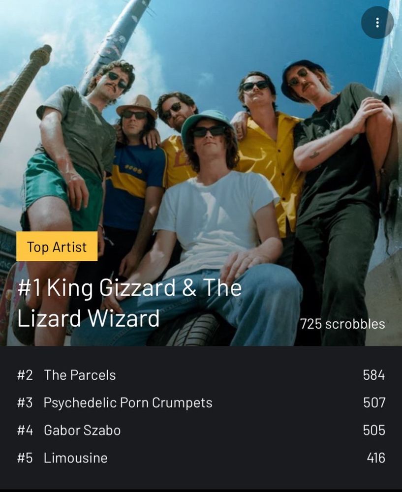 Screenshot of lastfm year stats ranking artists scrobbled. 
1 king gizzard
2 the parcels
3 psychedelic porn crumpets
4 gabor szavo
5 limousine 