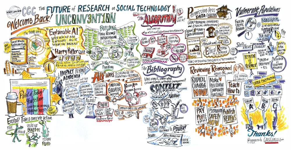 Hand-drawn mural of meeting topics.