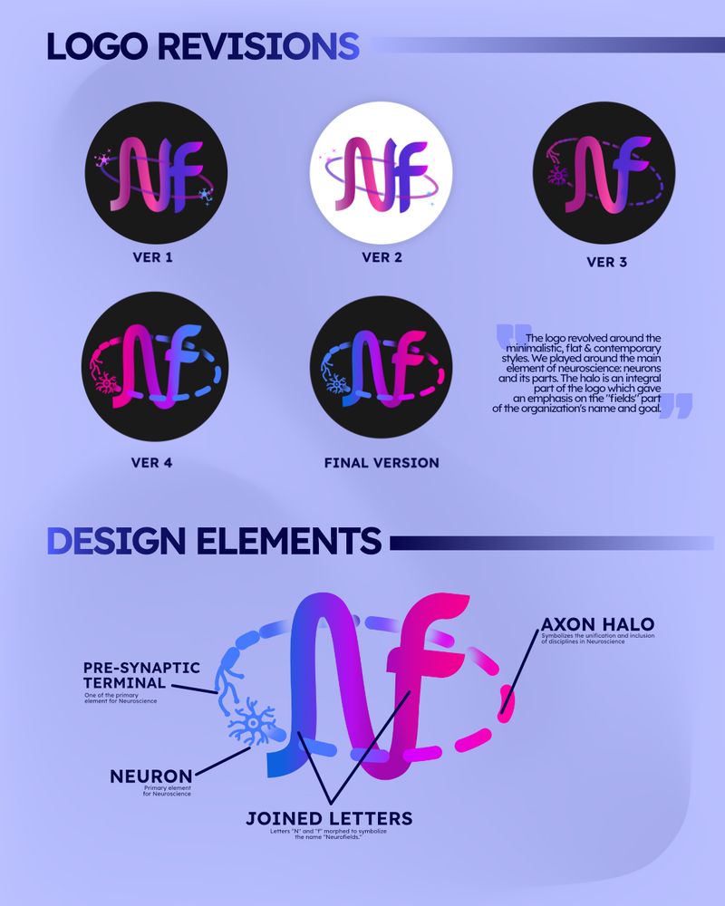 GBD Studios, Neurofields Logo Revisions