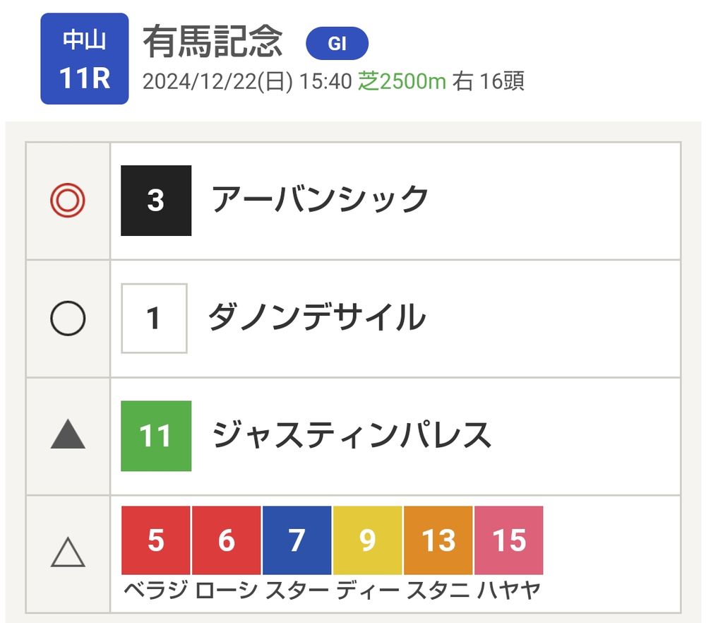 有馬記念2024
◎アーバンシック
○ダノンデサイル
▲ジャスティンパレス