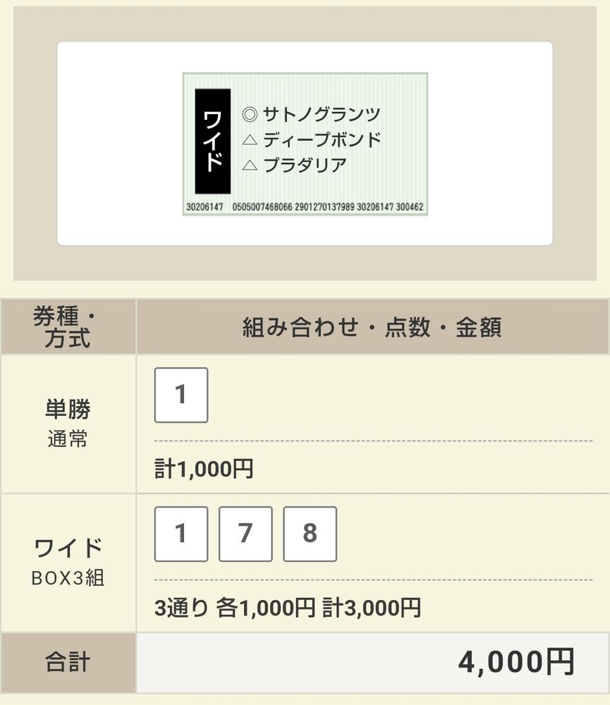 京都大賞典の予想。サトノグランツ本命
