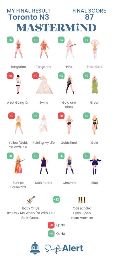 Mastermind, N3, Toronto: score 87