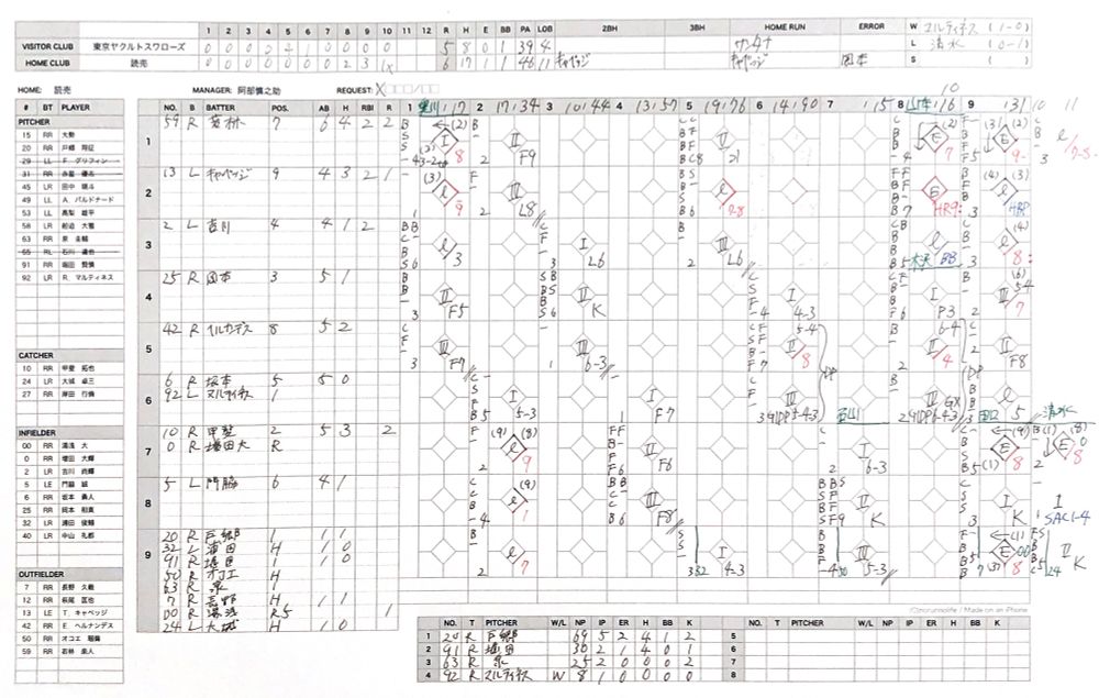 2025/03/28 読売 スコアブック