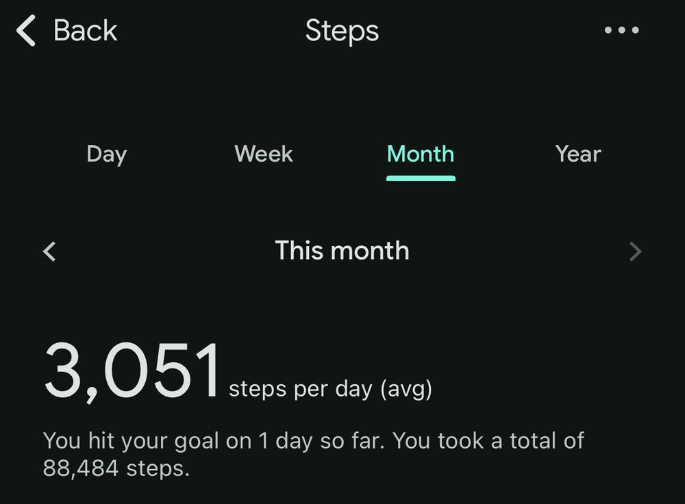Fitbit screenshot showing I did about 3k steps a day average in September. Which is pretty good for someone with chronic fatigue and a duff ankle. 
