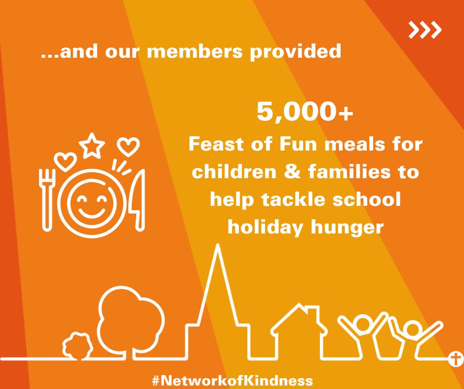 Slide reads: and our members provided 5,000+ Feast of Fun meals to help tackle school holiday hunger #NetworkofKindness