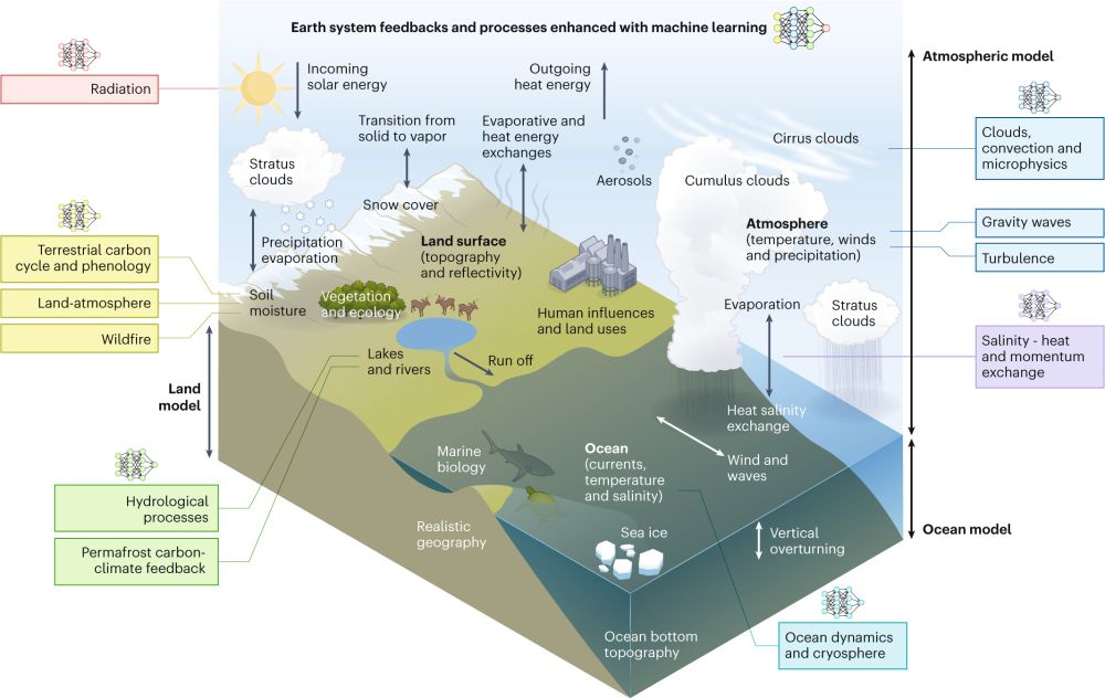 AI-empowered next-generation multiscale climate modelling for mitigation and adaptation