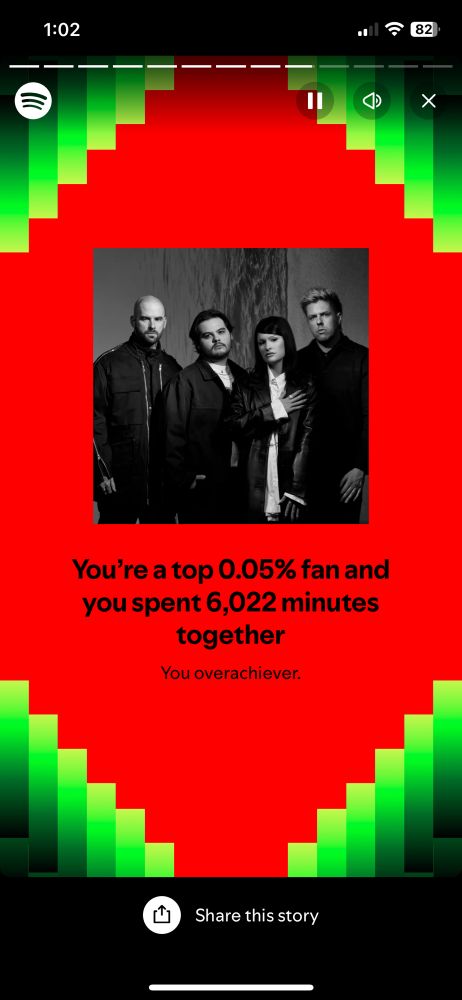 Screenshot of a grand achievement (being in the top 0.05% of Spiritbox listeners)