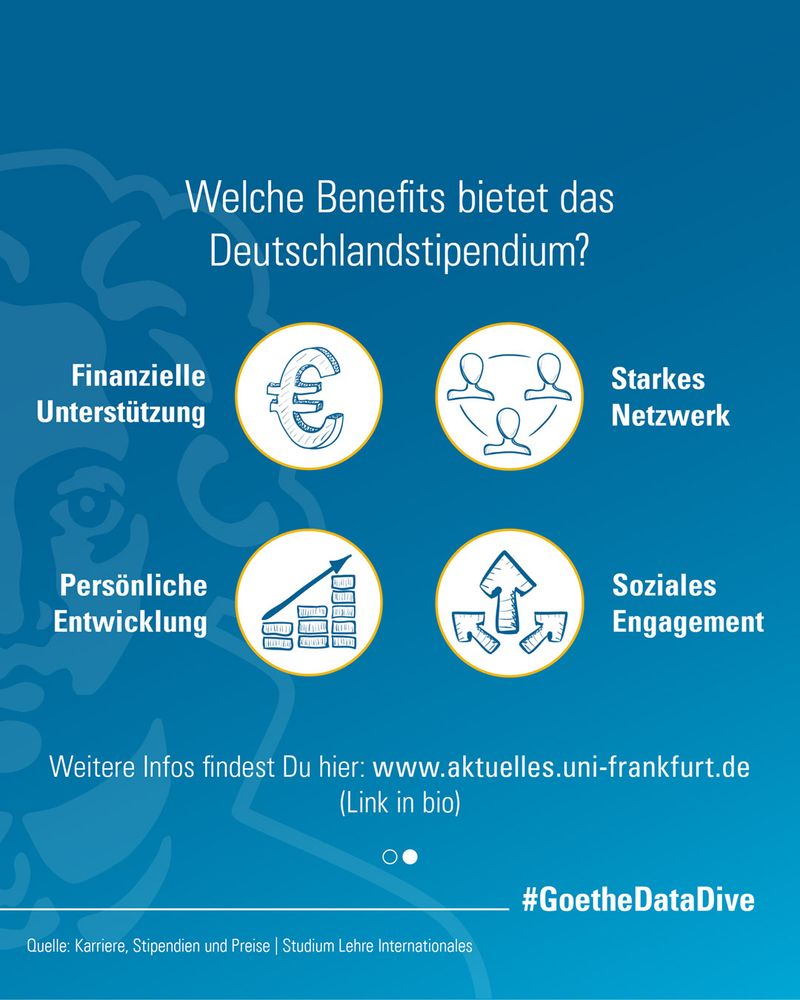 Grafik mit der Überschrift „Welche Benefits bietet das Deutschlandstipendium?“ auf blauem Hintergrund. Darunter vier runde Icons mit Texten: „Finanzielle Unterstützung“ (Symbol: Euro-Zeichen), „Starkes Netzwerk“ (Symbol: drei verbundene Personen), „Persönliche Entwicklung“ (Symbol: wachsendes Balkendiagramm mit Pfeil), „Soziales Engagement“ (Symbol: drei Pfeile in verschiedene Richtungen). Unten steht ein Hinweis zur Website www.aktuelles.uni-frankfurt.de und der Hashtag #GoetheDataDive.