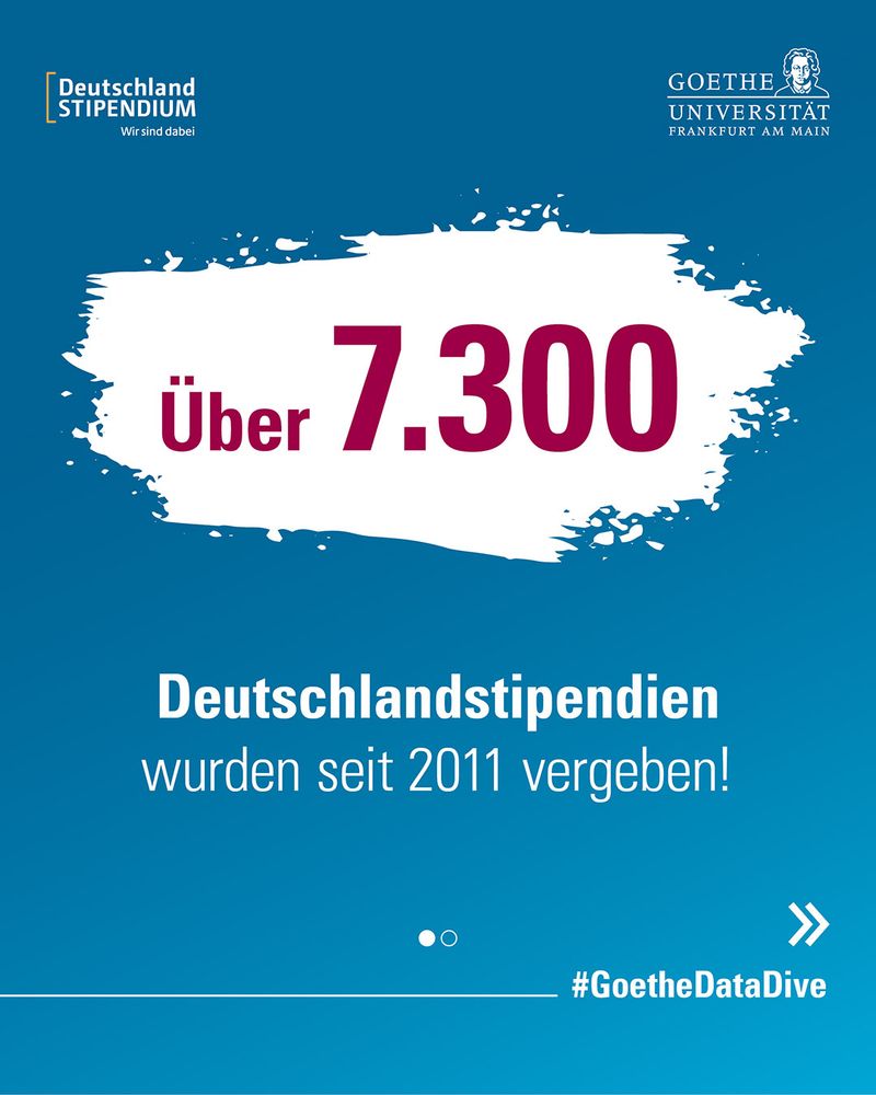Grafik mit blauem Hintergrund und einem weissen Farbeffekt in der Mitte, auf dem in grosser Schrift „Über 7.300“ steht. Darunter steht: „Deutschlandstipendien wurden seit 2011 vergeben!“ Oben links ist das Logo des Deutschlandstipendiums, oben rechts das Logo der Goethe-Universität Frankfurt am Main. Unten rechts steht der Hashtag #GoetheDataDive.