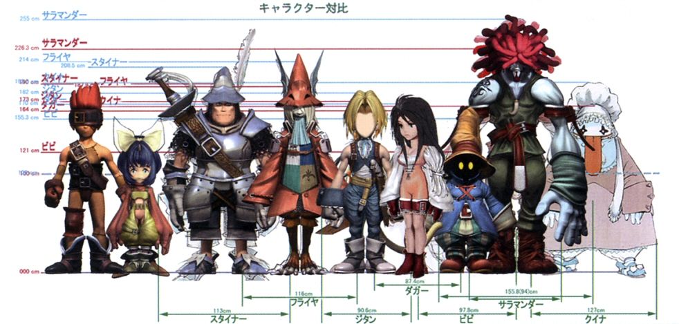 A height comparison chart showing a number of Final Fantasy 9 characters, including the main playable cast.