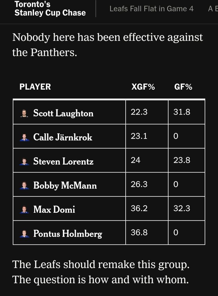 Maple Leafs bottom six players have terrible fancy stats in this year's playoffs.